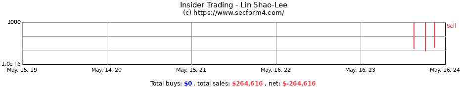 Insider Trading Transactions for Lin Shao-Lee