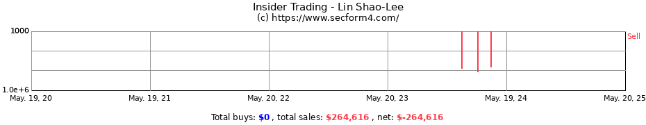 Insider Trading Transactions for Lin Shao-Lee