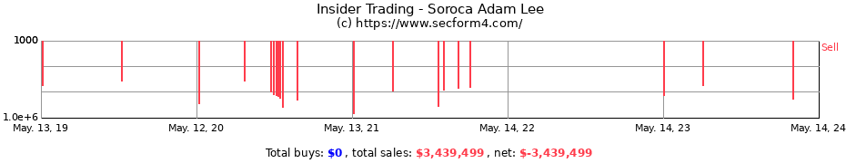 Insider Trading Transactions for Soroca Adam Lee