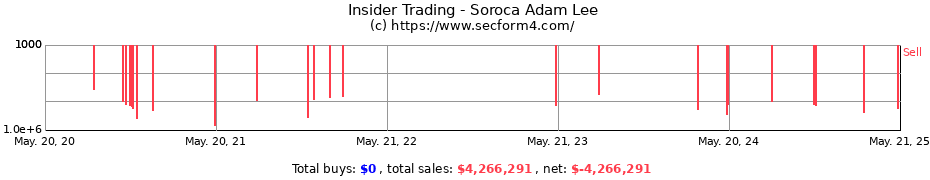 Insider Trading Transactions for Soroca Adam Lee