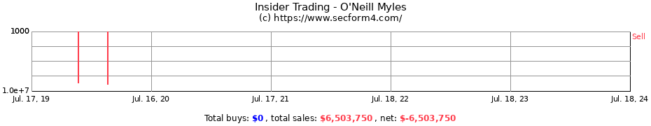 Insider Trading Transactions for O'Neill Myles