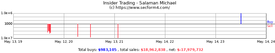 Insider Trading Transactions for Salaman Michael