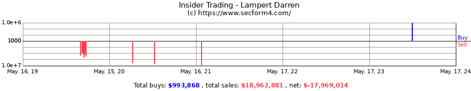Insider Trading Transactions for Lampert Darren
