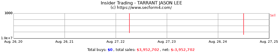 Insider Trading Transactions for TARRANT JASON LEE