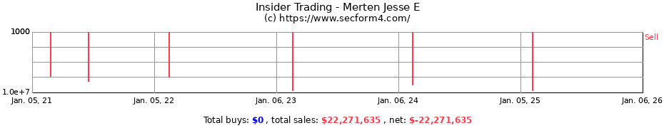Insider Trading Transactions for Merten Jesse E
