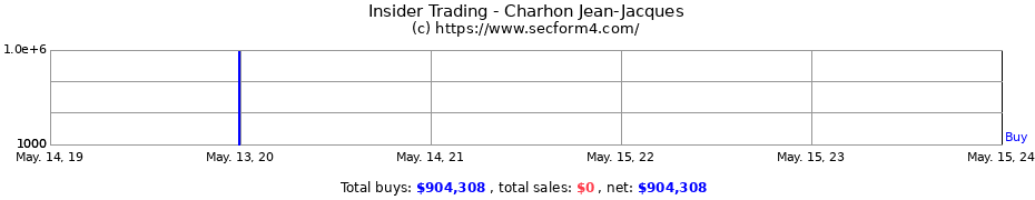 Insider Trading Transactions for Charhon Jean-Jacques