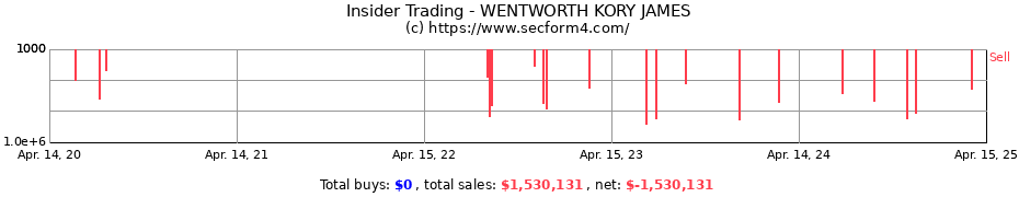 Insider Trading Transactions for WENTWORTH KORY JAMES