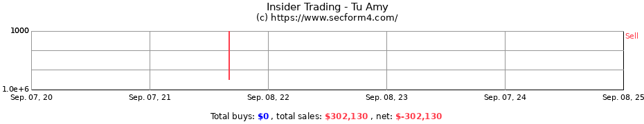 Insider Trading Transactions for Tu Amy