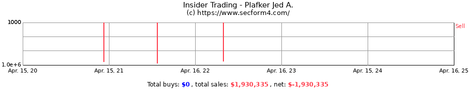 Insider Trading Transactions for Plafker Jed A.