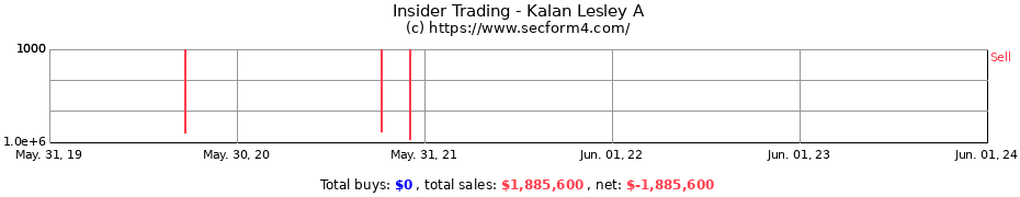 Insider Trading Transactions for Kalan Lesley A