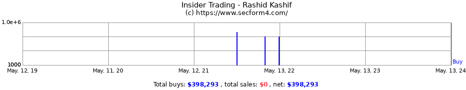 Insider Trading Transactions for Rashid Kashif