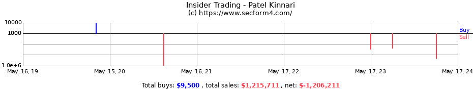 Insider Trading Transactions for Patel Kinnari
