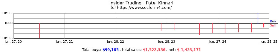 Insider Trading Transactions for Patel Kinnari