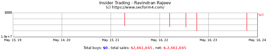 Insider Trading Transactions for Ravindran Rajeev