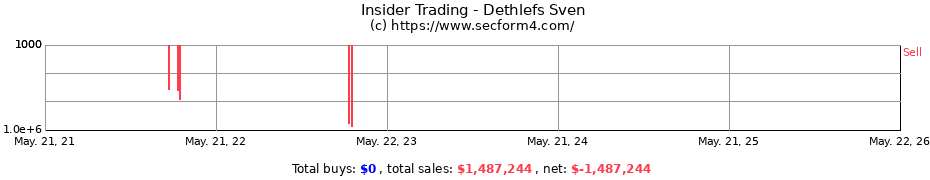 Insider Trading Transactions for Dethlefs Sven