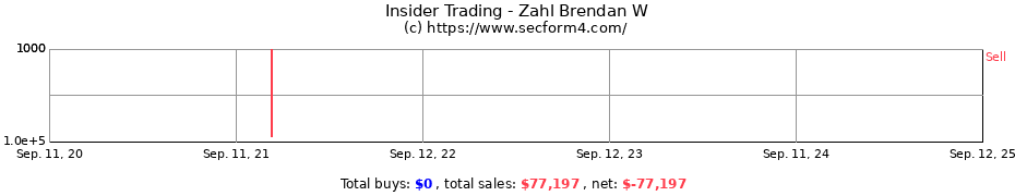 Insider Trading Transactions for Zahl Brendan W