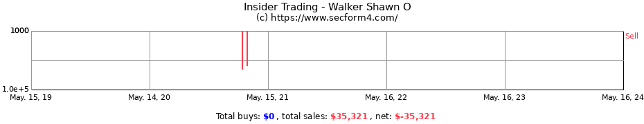 Insider Trading Transactions for Walker Shawn O