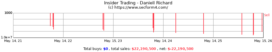 Insider Trading Transactions for Daniell Richard