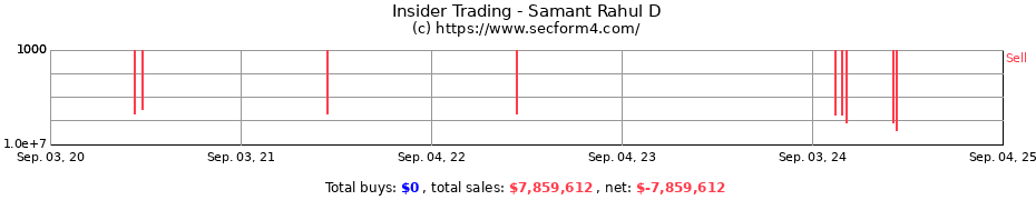 Insider Trading Transactions for Samant Rahul D