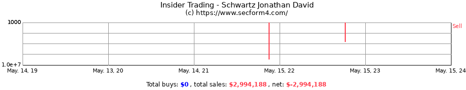 Insider Trading Transactions for Schwartz Jonathan David