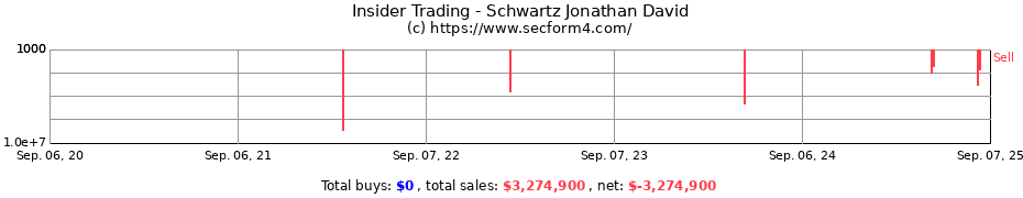 Insider Trading Transactions for Schwartz Jonathan David