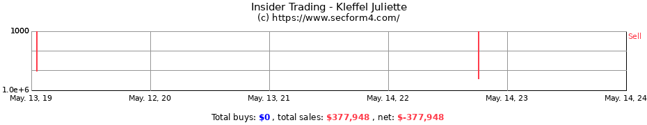 Insider Trading Transactions for Kleffel Juliette