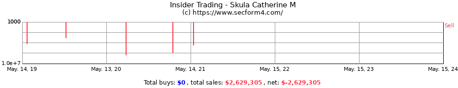 Insider Trading Transactions for Skula Catherine M