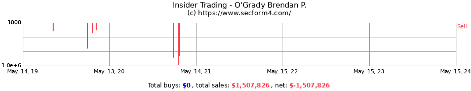 Insider Trading Transactions for O'Grady Brendan P.