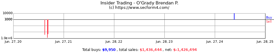 Insider Trading Transactions for O'Grady Brendan P.