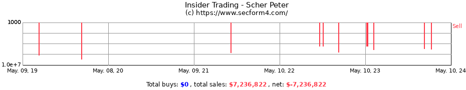 Insider Trading Transactions for Scher Peter