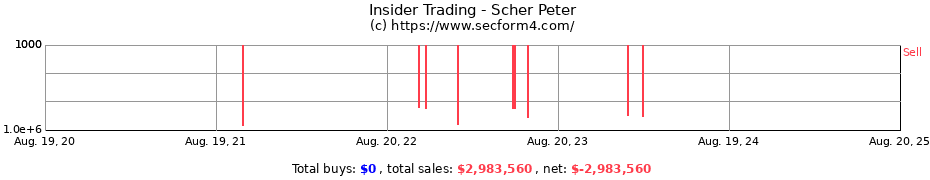 Insider Trading Transactions for Scher Peter