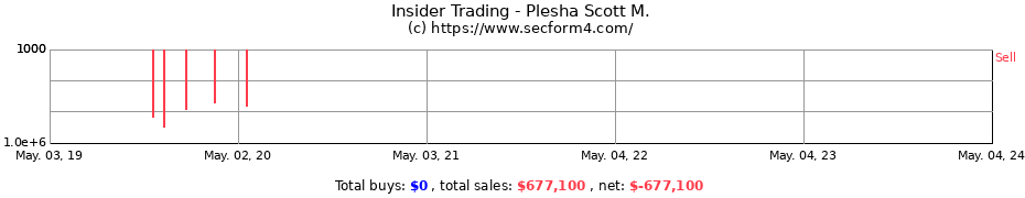 Insider Trading Transactions for Plesha Scott M.