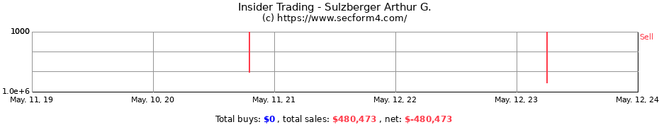 Insider Trading Transactions for Sulzberger Arthur G.