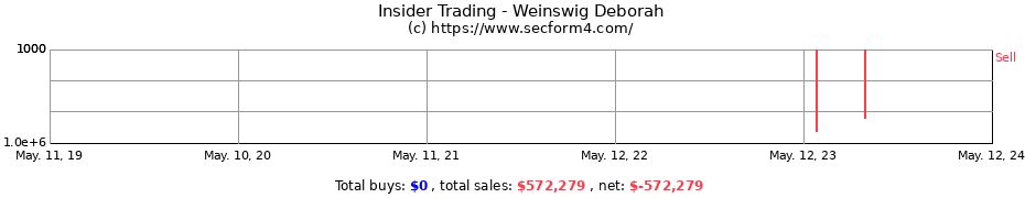 Insider Trading Transactions for Weinswig Deborah