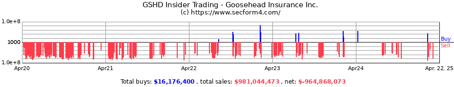 Insider Trading Transactions for Goosehead Insurance Inc.