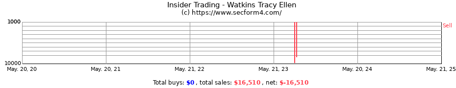 Insider Trading Transactions for Watkins Tracy Ellen