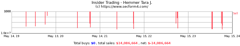 Insider Trading Transactions for Hemmer Tara J.