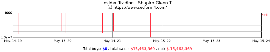 Insider Trading Transactions for Shapiro Glenn T