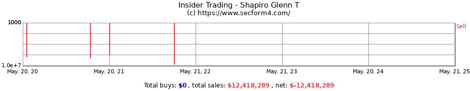 Insider Trading Transactions for Shapiro Glenn T