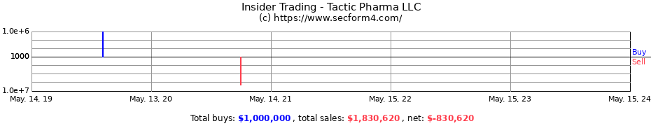 Insider Trading Transactions for Tactic Pharma LLC