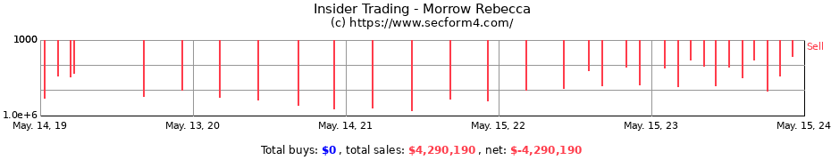 Insider Trading Transactions for Morrow Rebecca