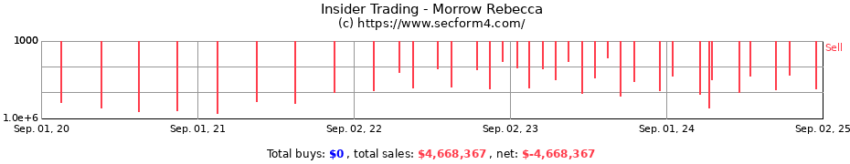 Insider Trading Transactions for Morrow Rebecca