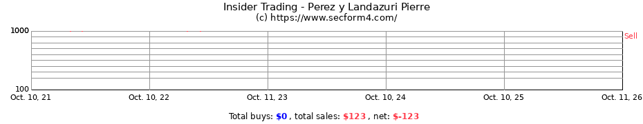 Insider Trading Transactions for Perez y Landazuri Pierre