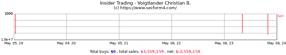 Insider Trading Transactions for Voigtlander Christian B.