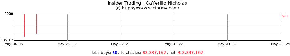 Insider Trading Transactions for Cafferillo Nicholas
