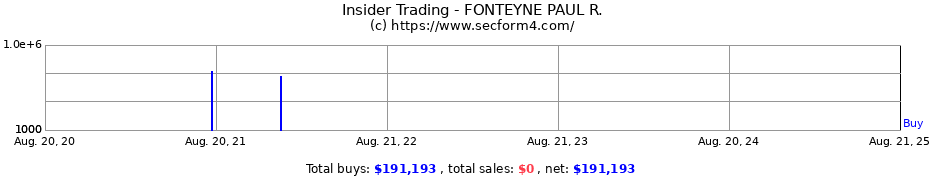 Insider Trading Transactions for FONTEYNE PAUL R.