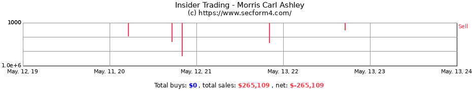 Insider Trading Transactions for Morris Carl Ashley