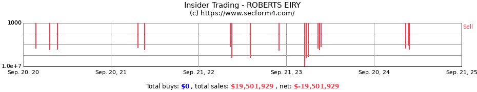 Insider Trading Transactions for ROBERTS EIRY