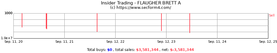 Insider Trading Transactions for FLAUGHER BRETT A