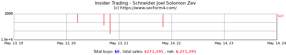 Insider Trading Transactions for Schneider Joel Solomon Zev